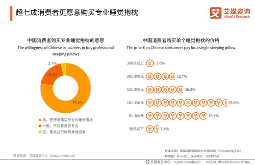 艾媒咨詢(xún)《2024年中國(guó)睡眠健康產(chǎn)品創(chuàng)新及消費(fèi)洞察報(bào)告》 健康咨詢(xún)引領(lǐng)行業(yè)新增長(zhǎng)
